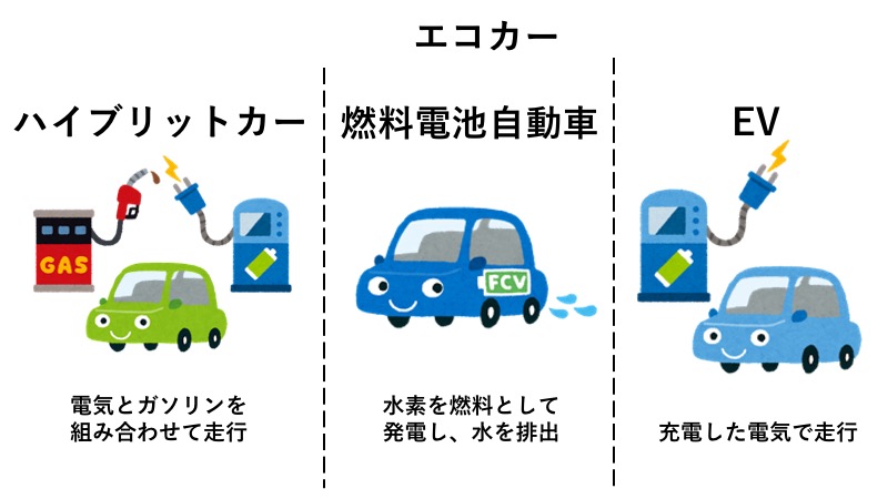 日本の工業　エコカー